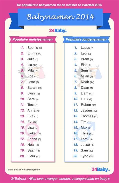 Meisjesnamen Top 100 – Babynamen.nl.